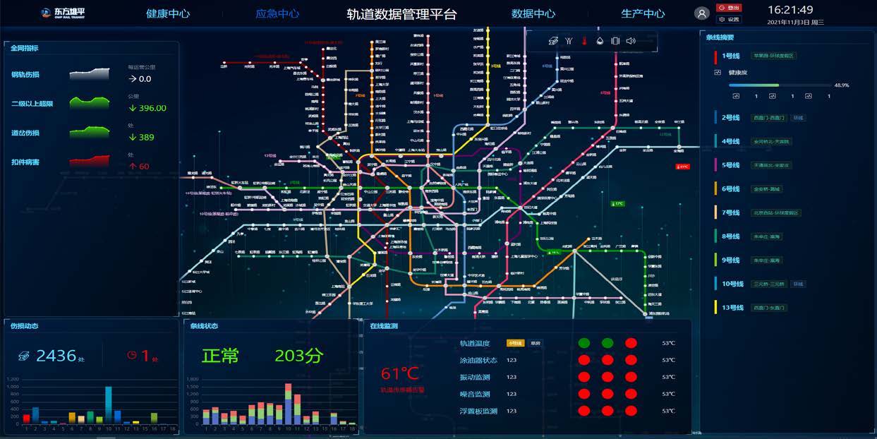 TOP 轨道数据管理平台界面